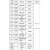 中国盖布|永兴顺帆布厂高质量优质彩条布海量出售|美术颜料|美术、书法、绘图用品|办公、文教|产品|中国黄页网