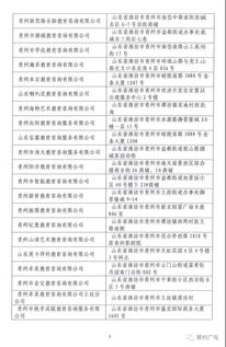 关于发布青州市教育咨询类 文化传播类公司名单的公告,共涉及171家