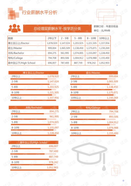 2020年文化教育创意教育出版行业早教领域行业分析报告 市场调查报告 .pdf